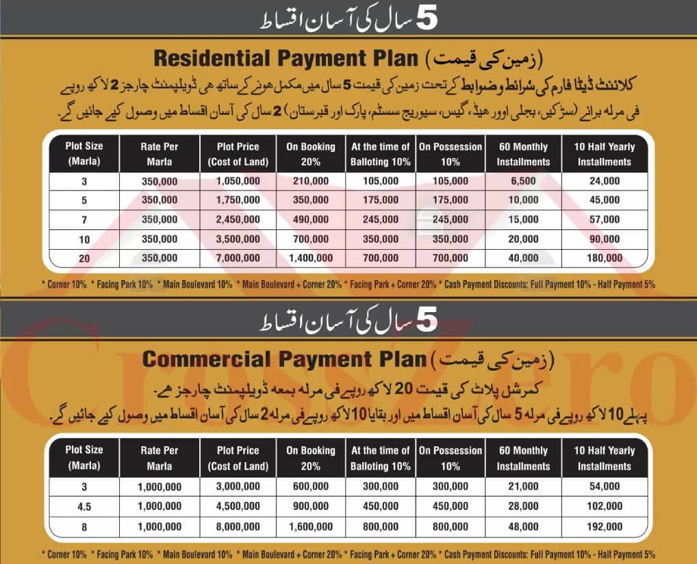 Omega Residencia Faisalabad Payment Plan